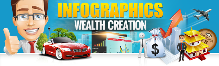 Download Infographics Wealth Creation