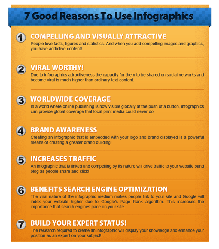 Download Infographics Wealth Creation