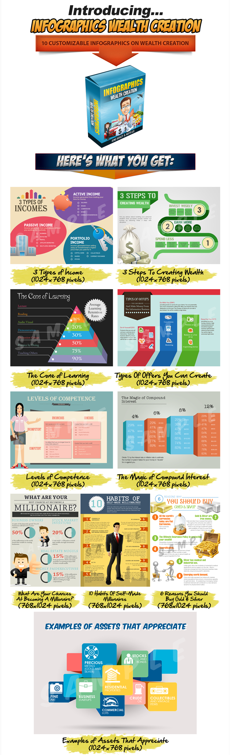 Download Infographics Wealth Creation