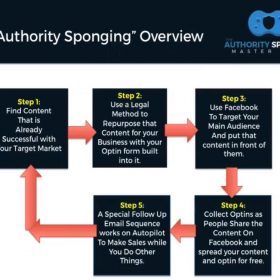 Download Ben Adkins - Authority Sponging Master Plan