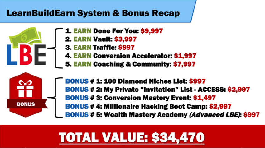 Download Mark Ling - Learn Build Earn