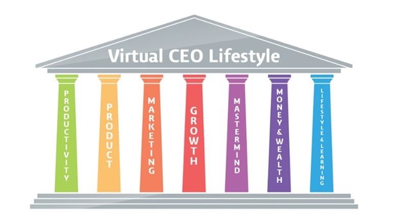 Download Eben Pagan - Virtual CEO