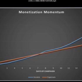 Download Ricco Davis - Monetize The System 2017