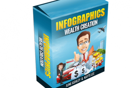 Infographics Wealth Creation