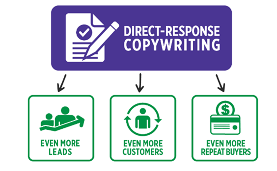 Download Pam Foster - Direct Response Copywriting Course