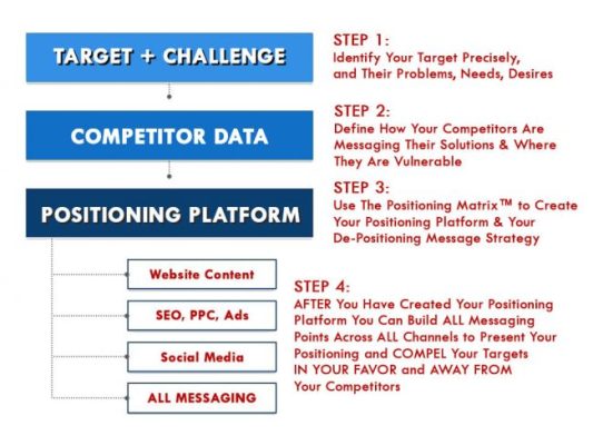 Download Marty Marion - Intensive Positioning Blueprint Program 2020